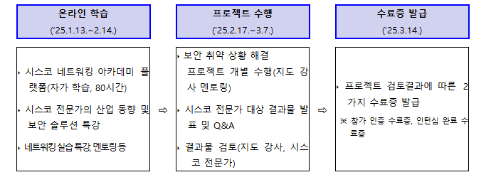 시스코