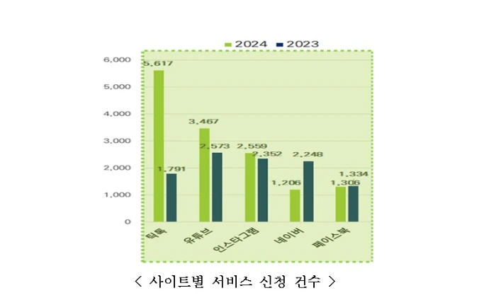 지우개서비스