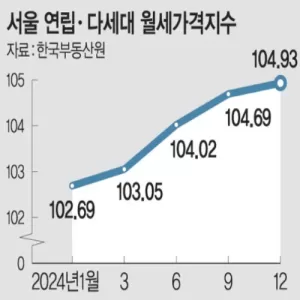 전세 포비아