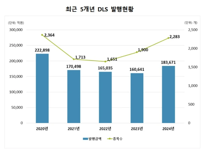 파생결합증권