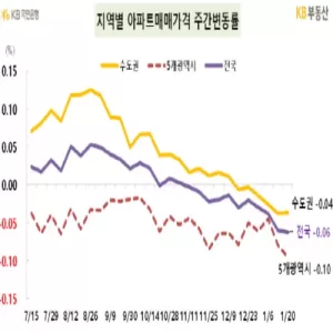 강남3구