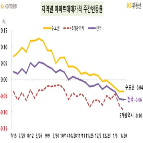 강남3구