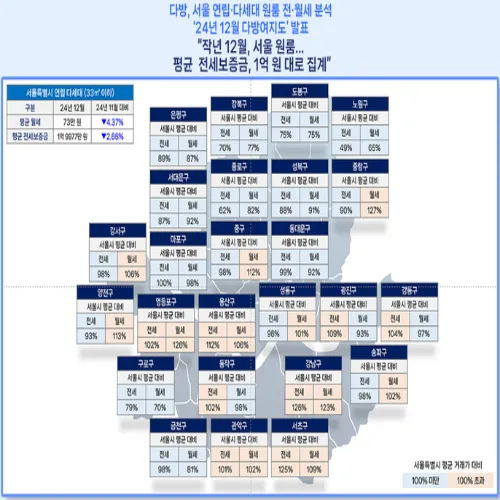 서울 원룸