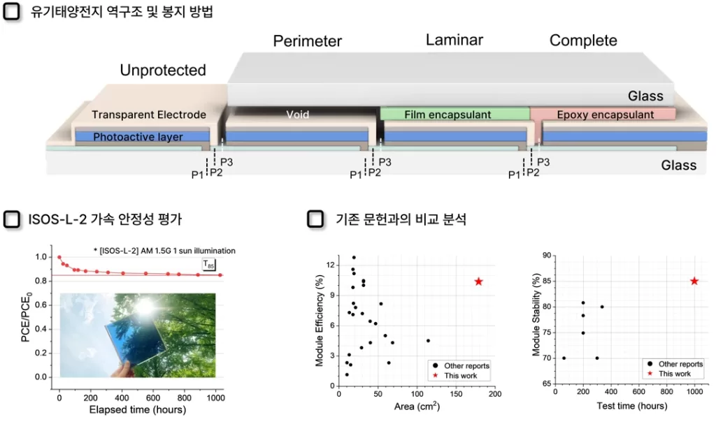 태양전지