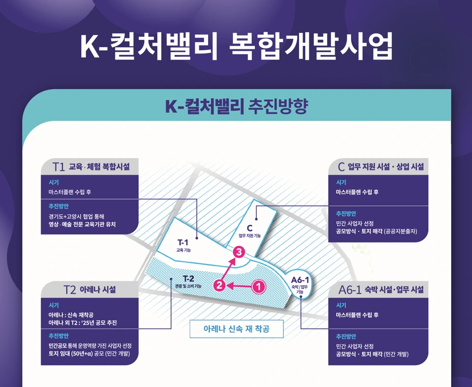 K-컬처밸리