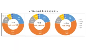 방송통신 광고