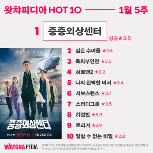 중증외상센터 나의 완벽한 비서