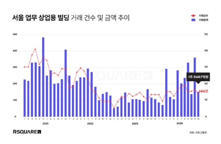 업무·상업용