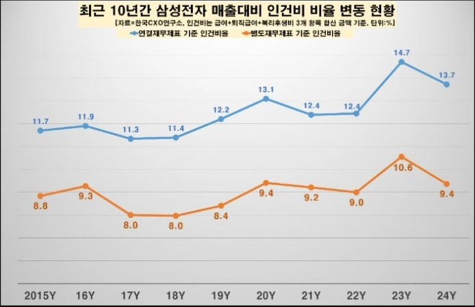 삼성전자