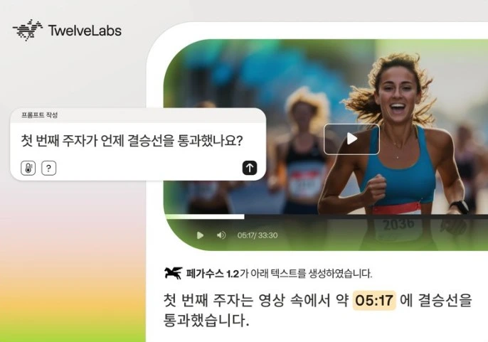 트웰브랩스