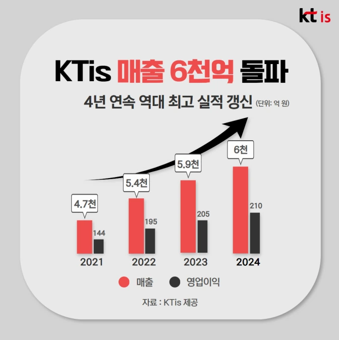 KTis