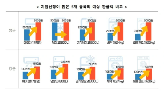 취약계층