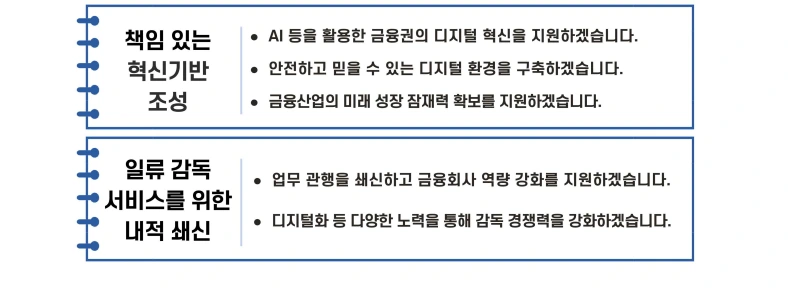 금융사고