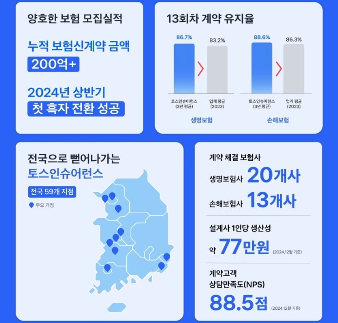 토스인슈어런스