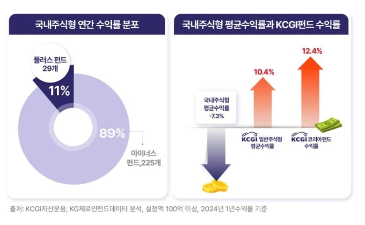 KCGI