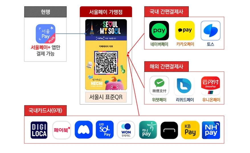 서울페이 QR결제