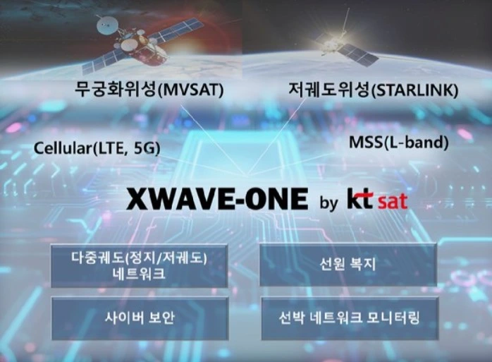 KT SAT