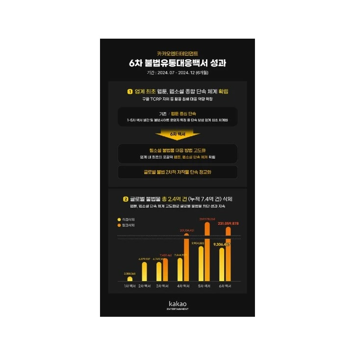 카카오엔터테인먼트