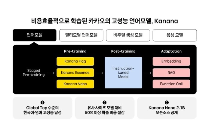 카나나