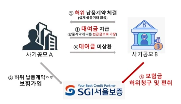 SGI서울보증