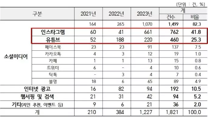 한국소비자원