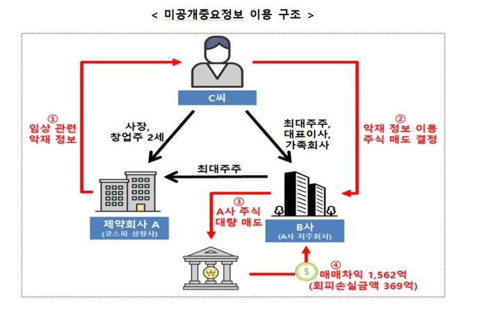 구조도