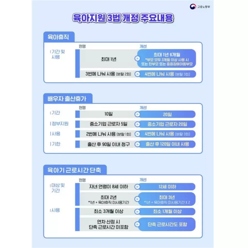 육아지원 3법 개정 주요내용