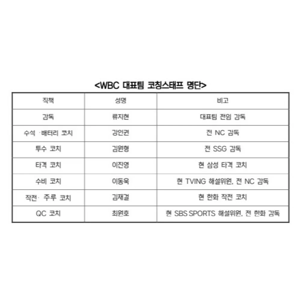 KBO wbc 야구대표팀 코치진