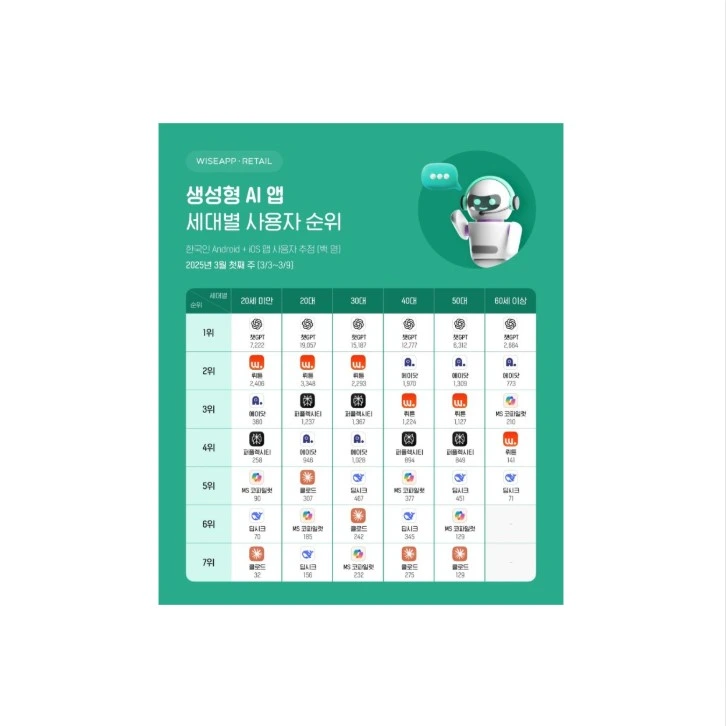 한국인