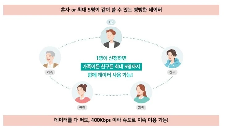 함께 쓰는 로밍
