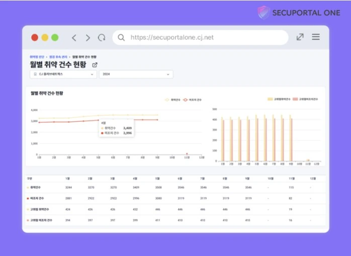 시큐포털 원