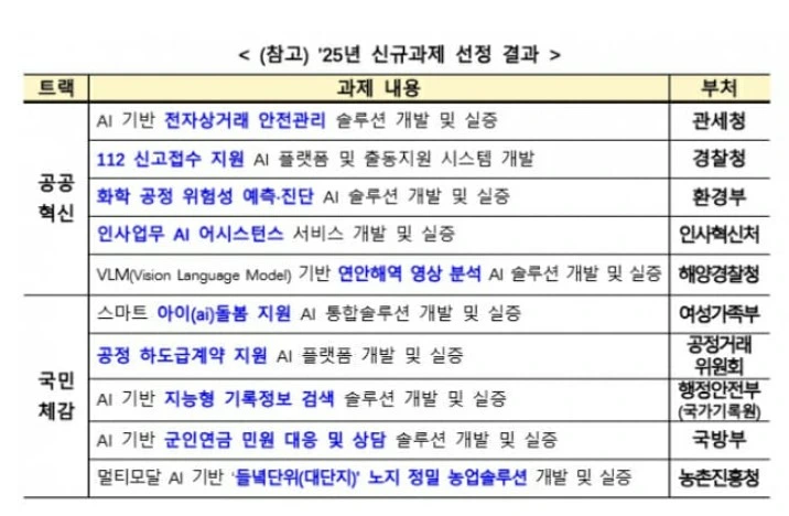 과기정통부