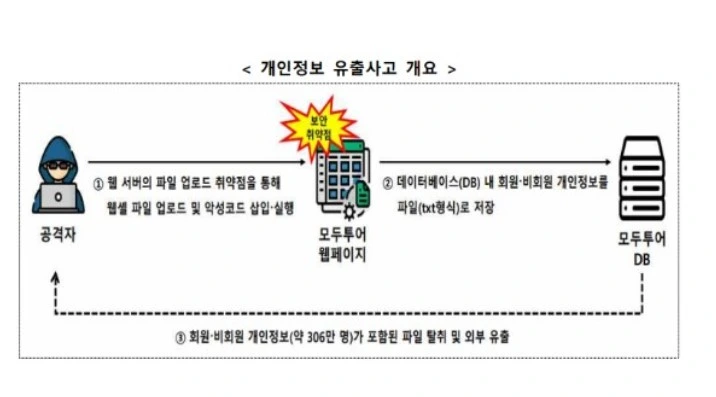 모두투어