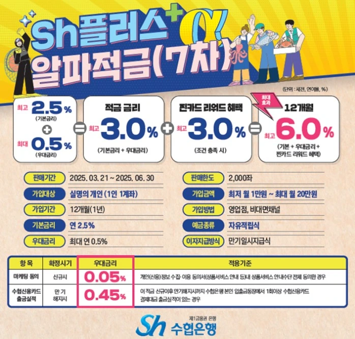 Sh플러스알파적금