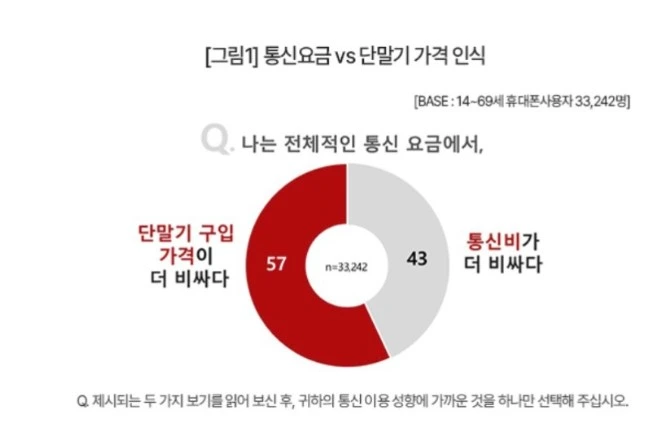 휴대전화 이용자