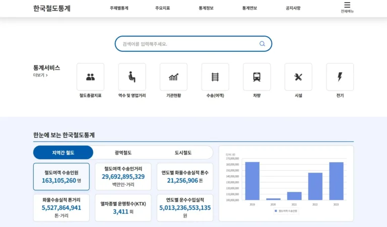 한국철도통계