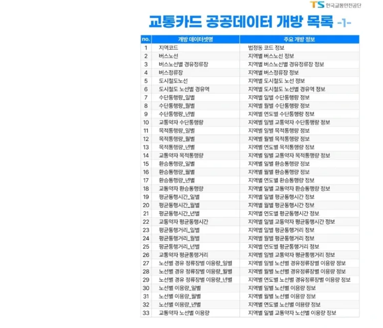 교통카드 공공데이터