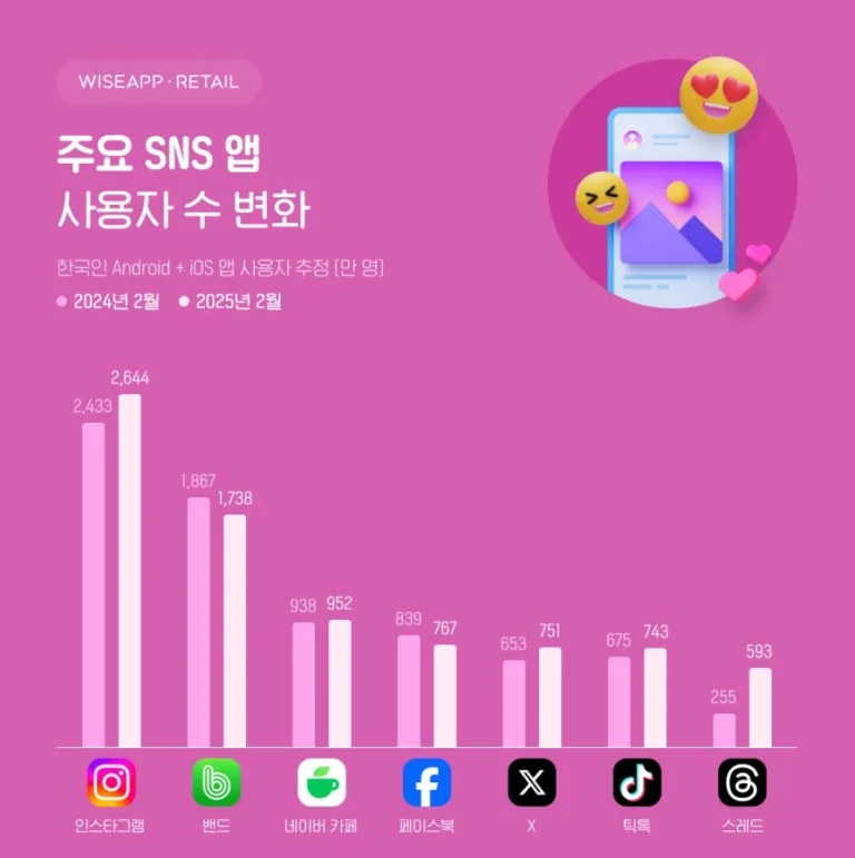 인스타그램 국민