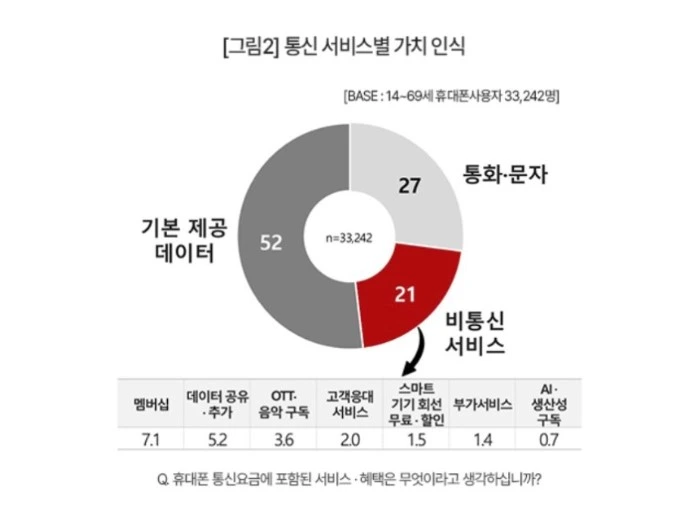 휴대전화 이용자