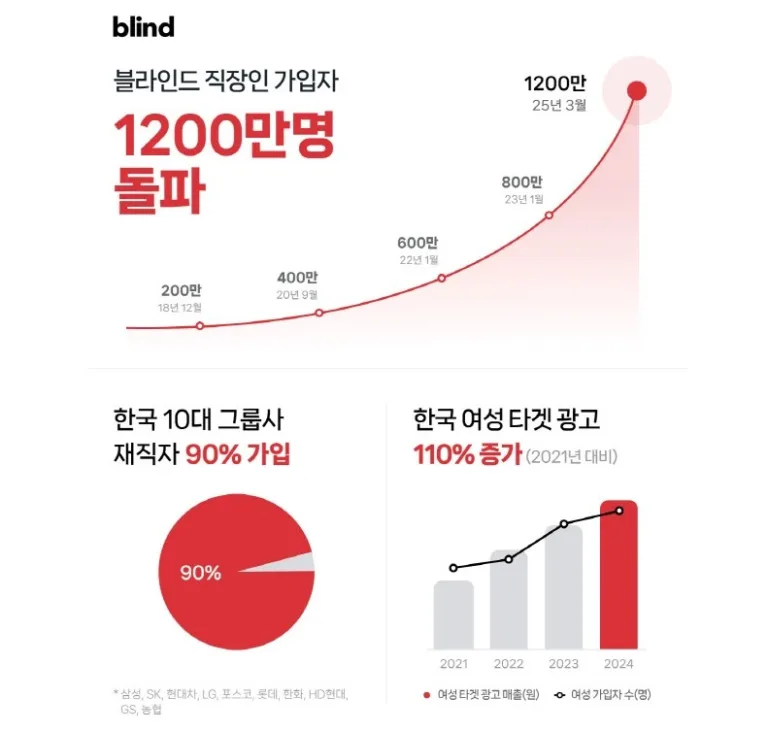 블라인드