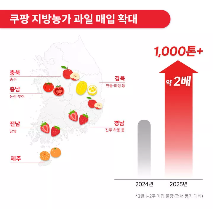 쿠팡