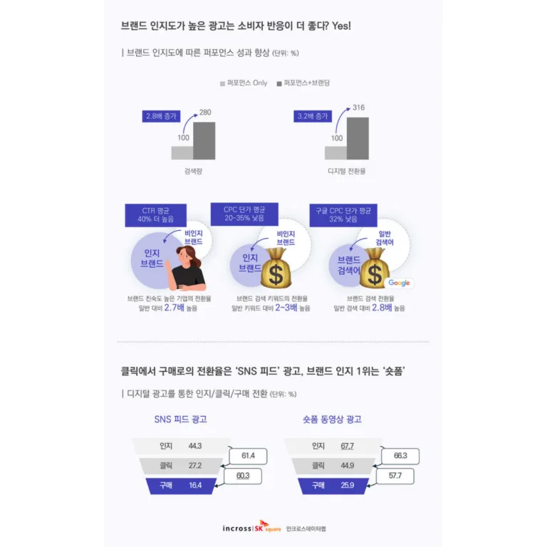 인크로스