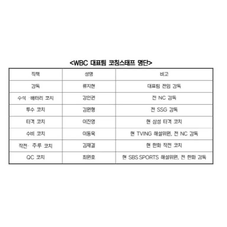 KBO wbc 야구대표팀 코치진