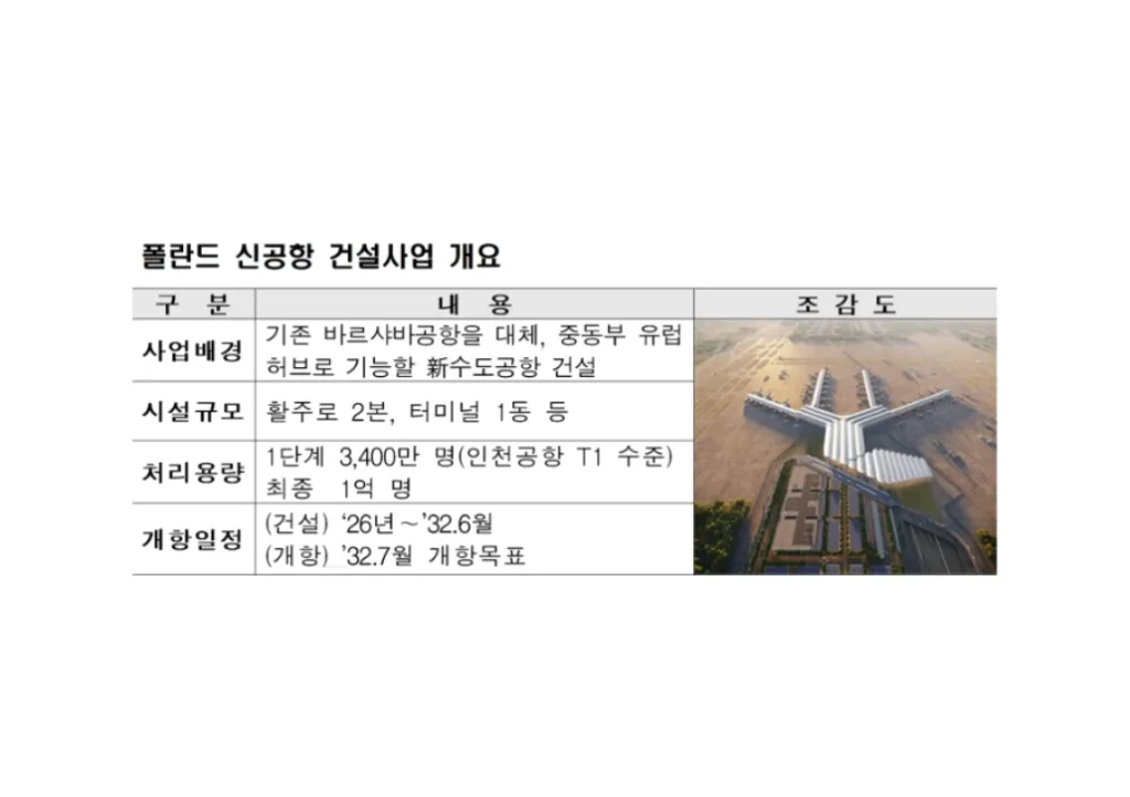 인천국제공항공사 폴란드