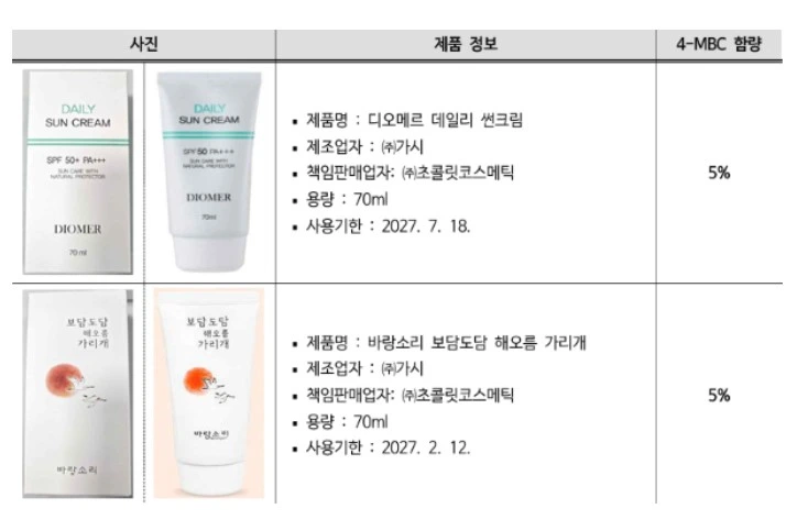 자외선차단제