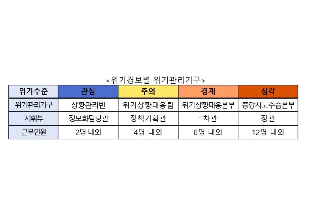 행정정보시스템