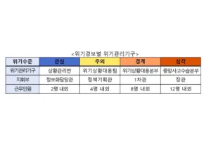행정정보시스템