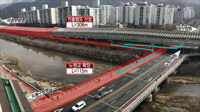동부간선도로
