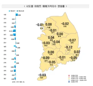 토허제