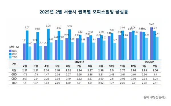오피스빌딩